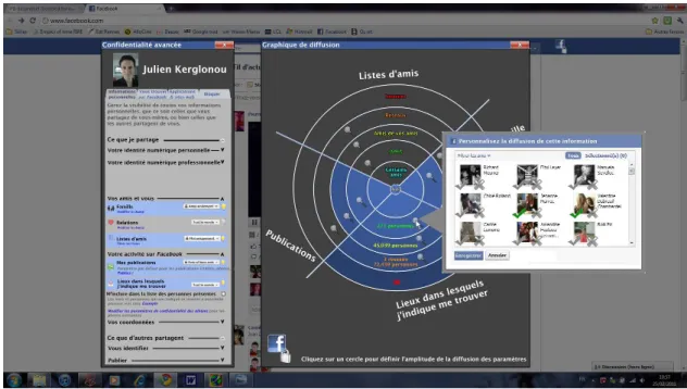 Figure 3.1 – Une interface int´egr´ee