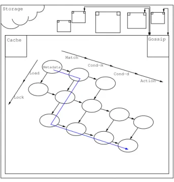 Figure 5: EarlyIO strategy.