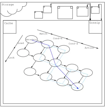 Figure 7: Parallel Strategy.