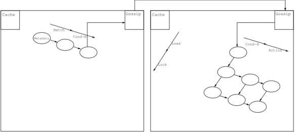 Figure 8: Load balancing.