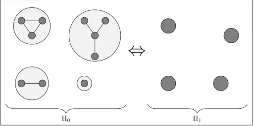 Figure 1 – Chaque processus (à droite) simule un cluster de processus (à gauche)