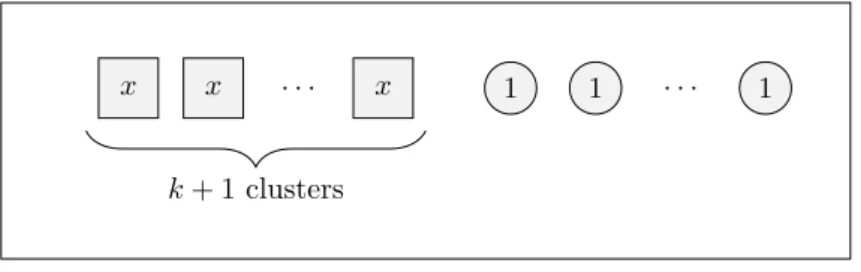 Figure 4 – Partitionnement pour obtenir des [x]bi-sources