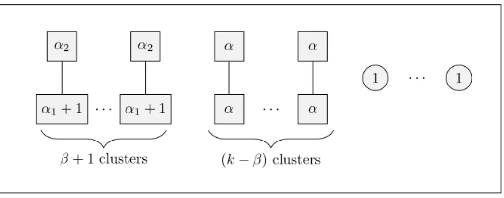 Figure 9 – Partitionnement pour b ≥ kx et b > (k − 1)t