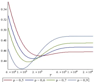 Figure 2. 1 :  . graphic curves for multiple values of 