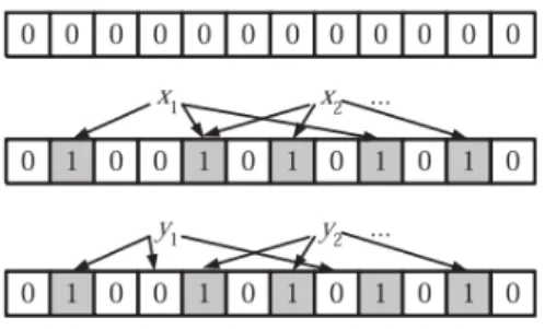 Figure 9: Example of Bloom filter