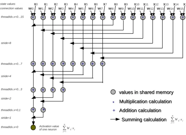 Figure 6: The reduction process within one block