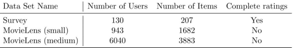 Table 3.1: Dataset summary