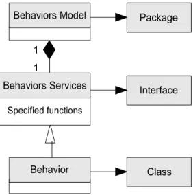 Figure 5. Class diagram of the library metamodel of the functional variation points in global view