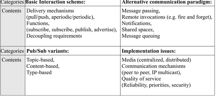 Table 2.  Characteristics and variants summary of P. Eugster et al [1, 2] researches