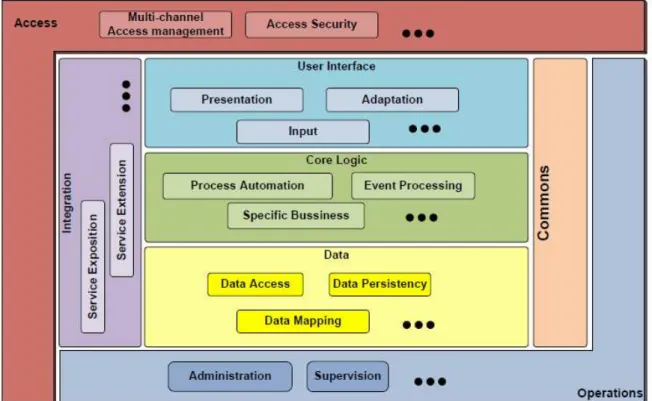 Figure 1-7 Example of GSSRM  1.3 Reference Technical Architecture 
