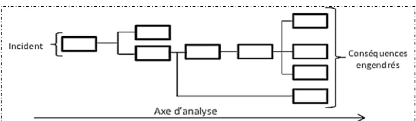 Figure n°14: Démarche déductive 