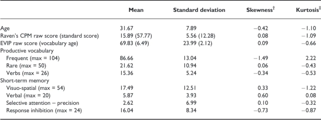 Table 2 Correlations between all measures (after control of age) and 95 % con ﬁ dence intervals