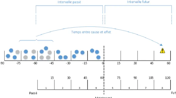 Figure 12 : principe de la prédiction (source webMethods) 