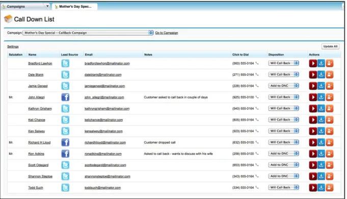 Figure 9. Copie d’écran de la solution télémarketing de Salesforce.com 