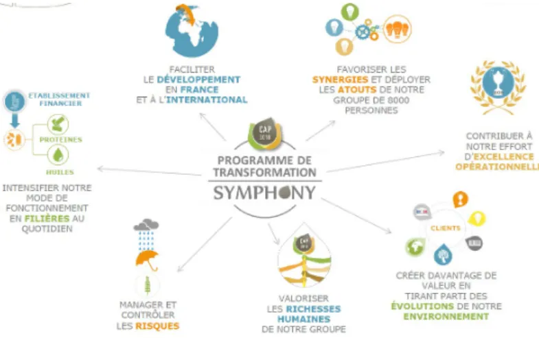 Figure 6 : Objectifs du plan stratégique 