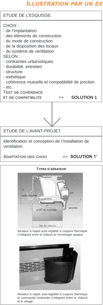 Illustration par un exemple: au stade de l’avant-projet