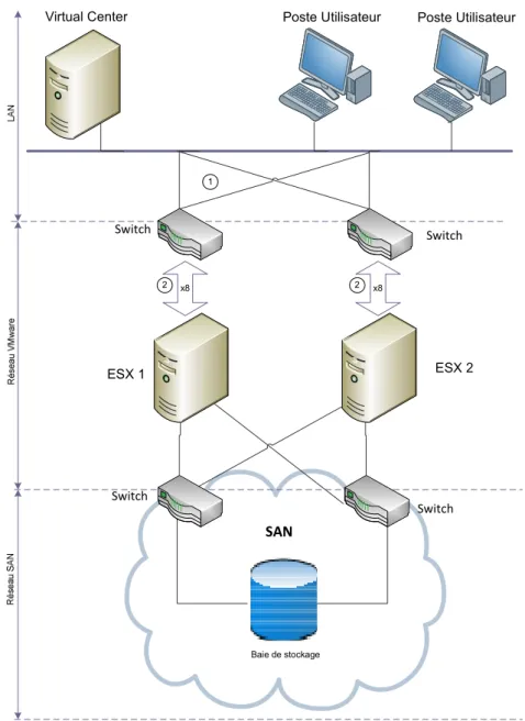 Figure 171 : détail du raccordement des ESX1 et 2 