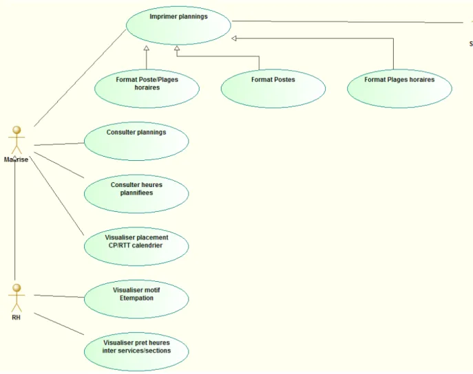 Figure 10 : Use case - Exploiter plannings 