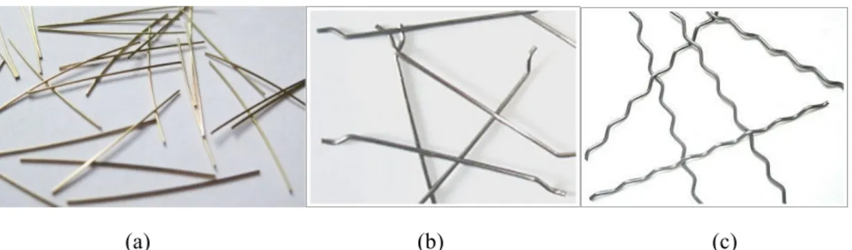 Figure 2-5: Commercially available steel fibers: (a) Hooked fibers, (b) Straight   fibers, and (c) Crimped fibers (adapted from steelfiber.org) 