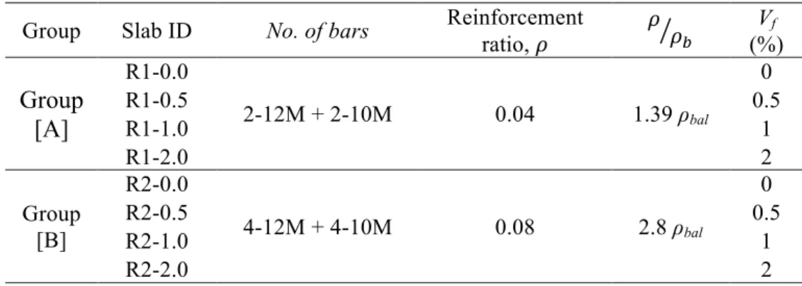 Table 3-1: Test matrix 