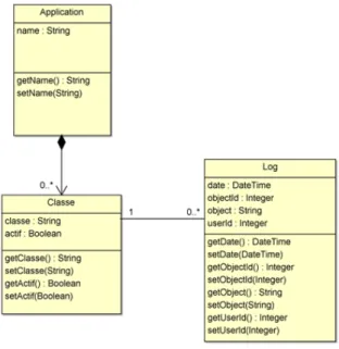 Diagramme de classes
