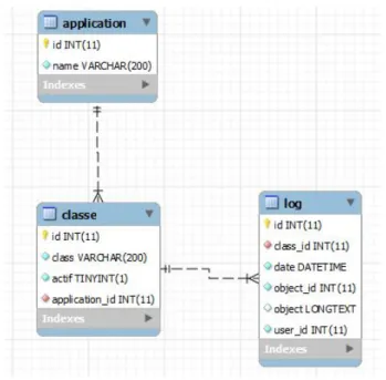 Diagramme de séquence