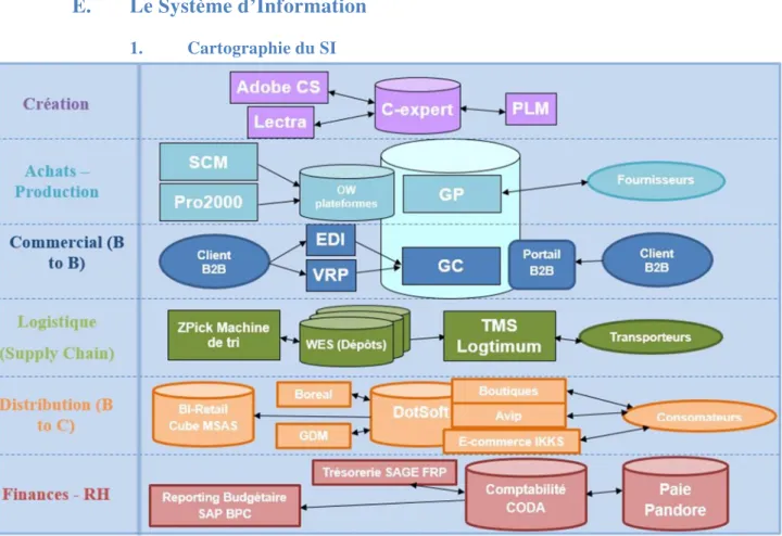 Figure 2 : Cartographie du SI (2013) 