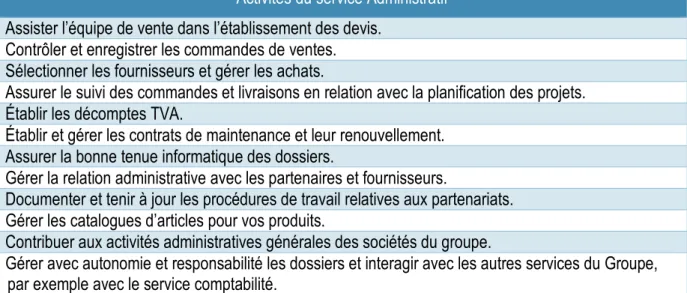 Tableau VIII : Activités du service Administratif - Responsable du Service : Marc-Antoine Busigny 