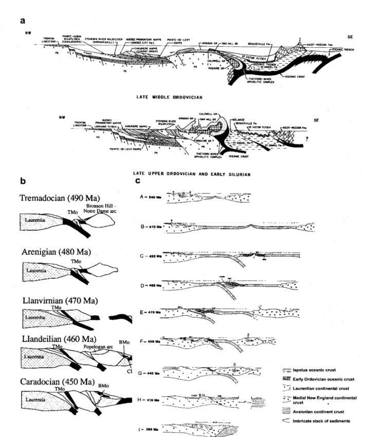 Figure 1.4: Modèles tectoniques schématisés de l'orogénie taconienne des  Appalaches du Nord