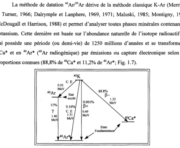 Fig.  1.7  : Schéma de désintégration du  4°K  (modifié de Montigny,  1985). C.E.; capture électronique