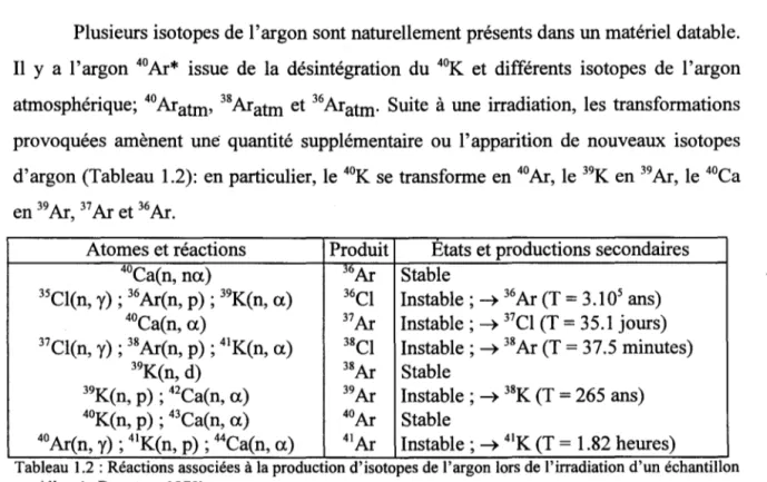 Tableau  1.2  : ReactIOns aSSOCIees  a la productIOn d'Isotopes de l'argon lors de l'rrradiatIOn d'un echantIllon  (d'après Brereton,  1970)