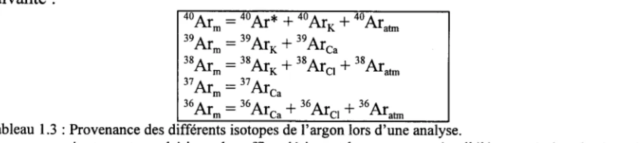 Tableau  1.3  : Provenance des différents isotopes de  l'argon lors d'une analyse. 