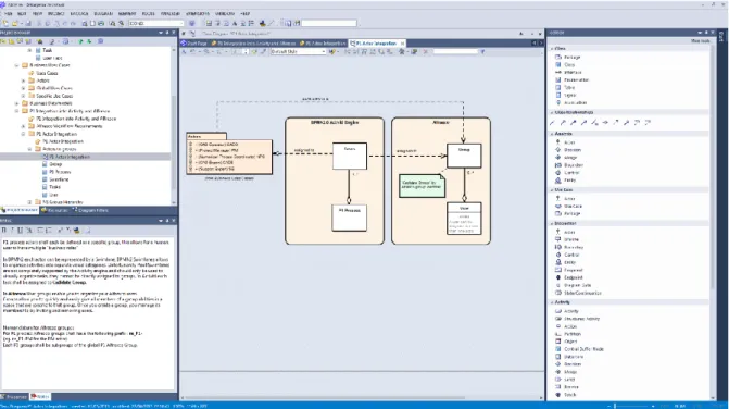 Figure 9 – Ecran de modélisation UML avec le logiciel Enterprise Architect 12. 