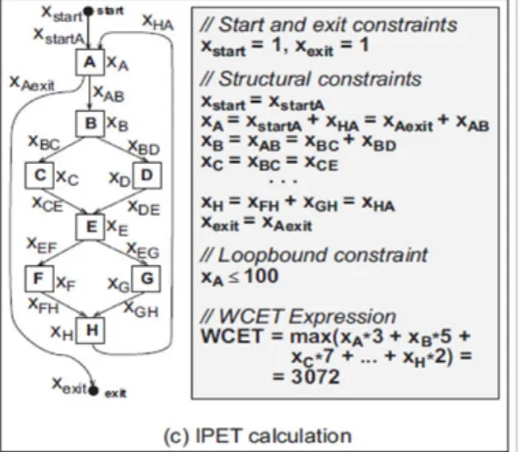 Figure 1.4: IPET technique