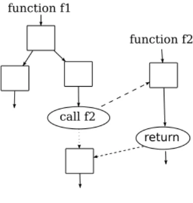 Figure 2.1: An extended CFG