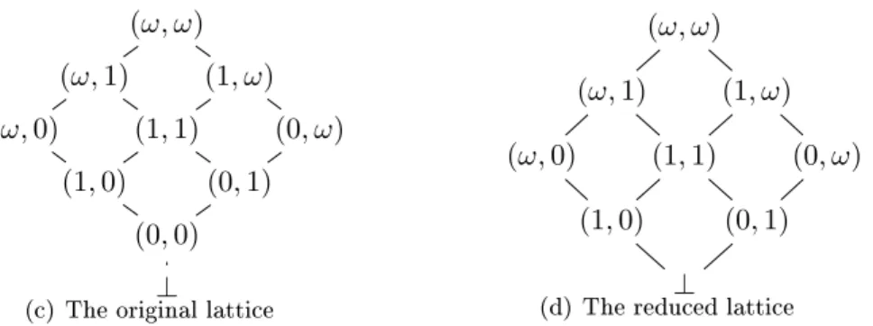 Figure 2.3: A lattice for an LRU cache