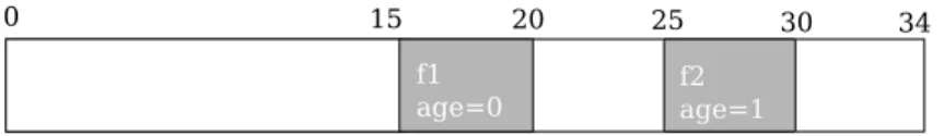 Figure 2.5: A concrete cache state d ∈ γ 1 (m)