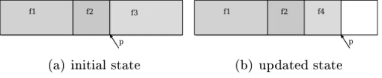 Figure 2.7: A FIFO cache