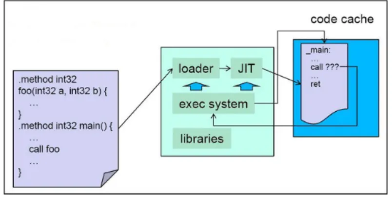 Figure 1.2: The JVM's state change