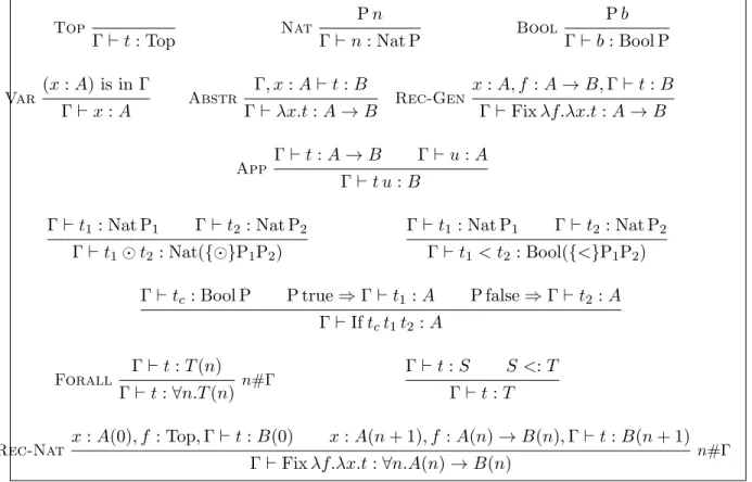 Table 4.1: Type system