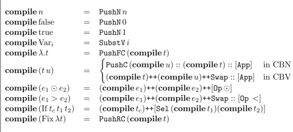 Table 4.2: The compiler