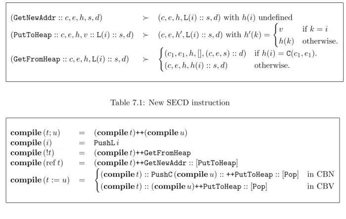 Table 7.2: The compiler for references