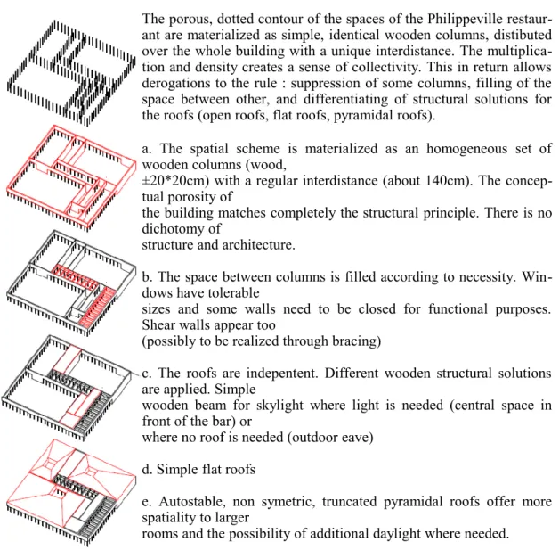 Figure 3. Philippeville (AgwA - Artgineering), structural scheme (AgwA)