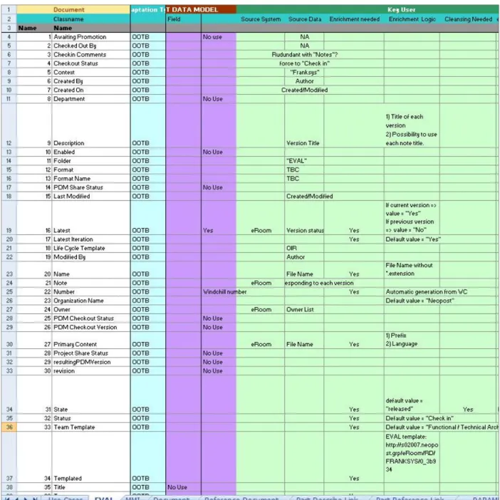Figure 8 : Data Model Mapping 