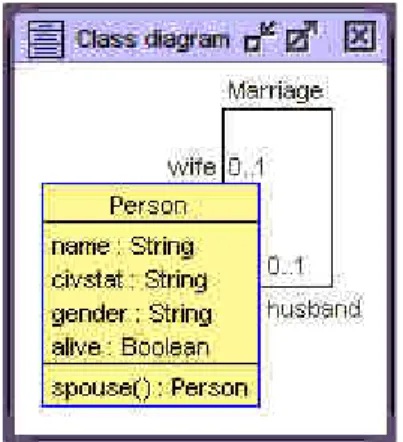Fig. 9. Diagramme de classe du modèle e-core 