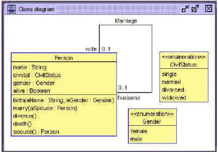 Fig. 10. Diagramme de classe du modèle ecore étendu 