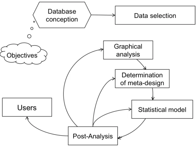 Figure    1-7  Schematic  representation  of  a  meta-analytic  process  (adapted  from  Sauvant  et  al.,  2008) 