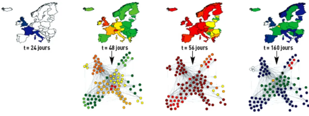 Figure 2 : Simulations à partir d'un modèle (en haut) et de sa maquette (en bas). 