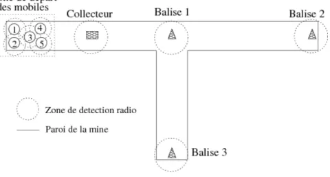 Figure 4 : Mine générique.