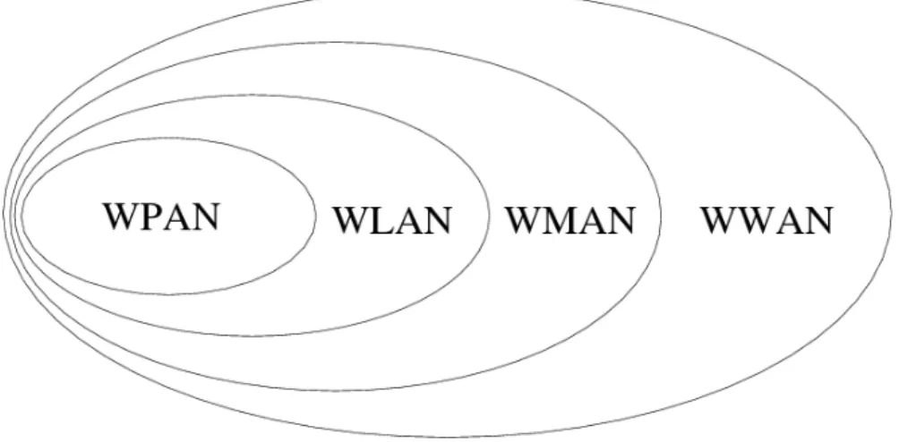 Figure 7 : Les différentes étendues des zones de couverture.